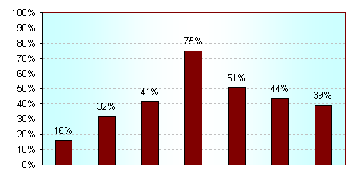 Openness Chart 2